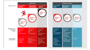 certificaciones necesitas