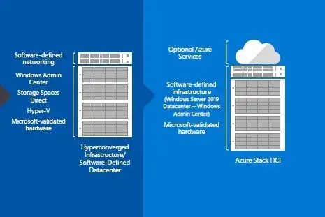 windows-server windows server instalación