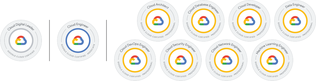 Certificaciones Google Cloud